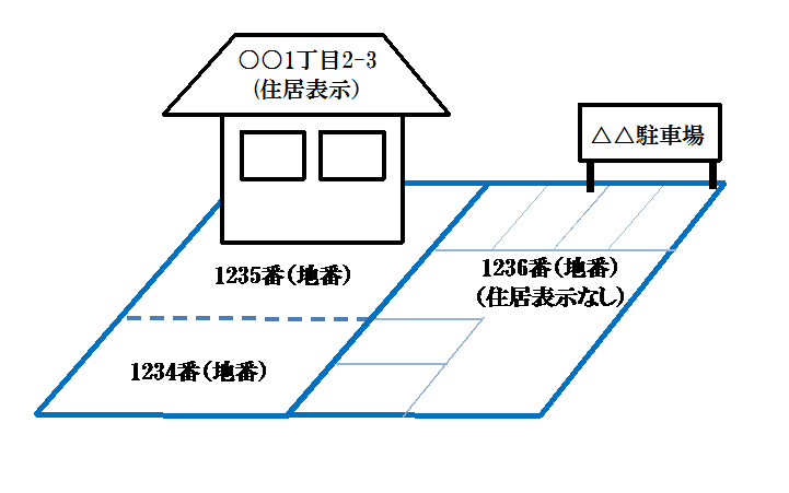 表示 調べ 方 住居